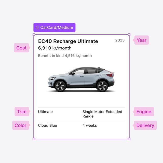 Annotated UI mockup of a car card component, detailing labels like cost, trim, and delivery.