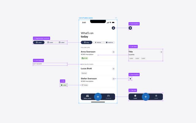 Annotated breakdown of a design mockup by segmented controls, list headers, icon buttons, and tab bar components.