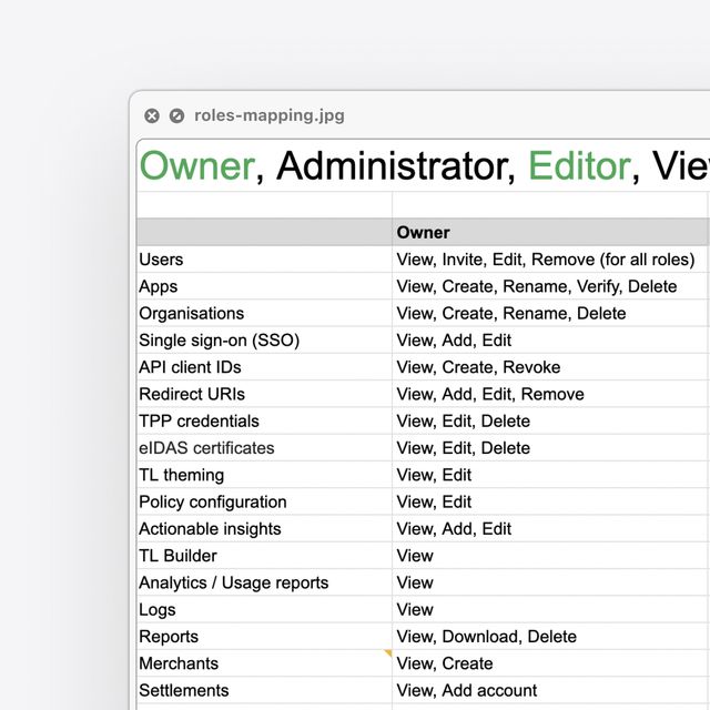 Screenshot of a roles and permissions table showing different access levels for users and systems.