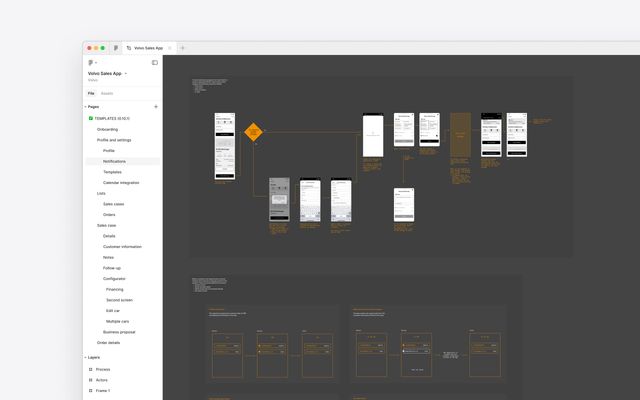 Figma workflow diagram showing notification flows, mobile UI screens, and process mapping for sales case management.
